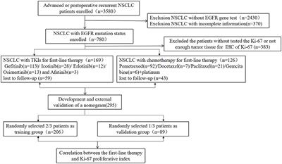 The Ki-67 Proliferation Index-Related Nomogram to Predict the Response of First-Line Tyrosine Kinase Inhibitors or Chemotherapy in Non-small Cell Lung Cancer Patients With Epidermal Growth Factor Receptor-Mutant Status